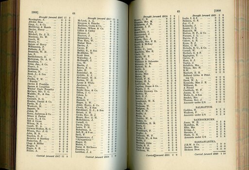 List of Public Subscribers with amounts tendered