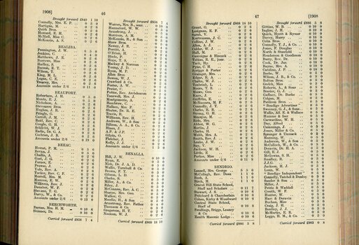 List of Public Subscribers with amounts tendered