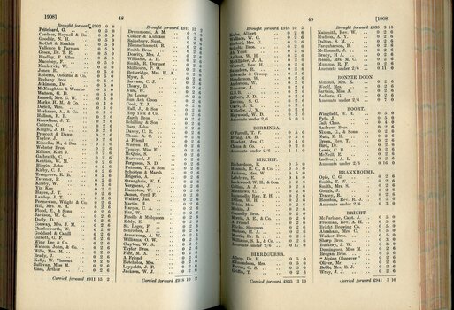 List of Public Subscribers with amounts tendered