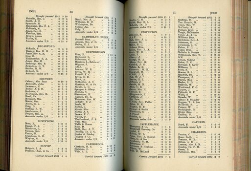 List of Public Subscribers with amounts tendered