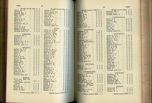 List of Public Subscribers with amounts tendered