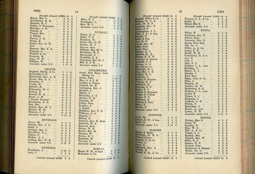 List of Public Subscribers with amounts tendered