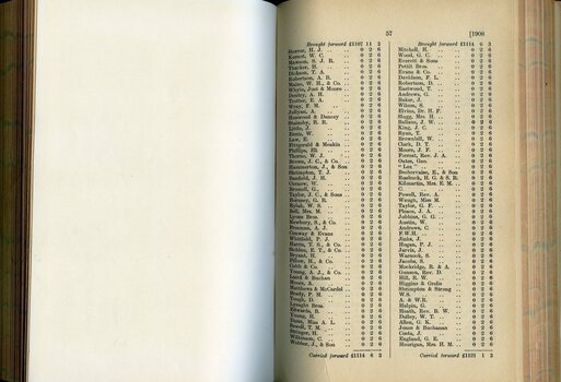 List of Public Subscribers with amounts tendered