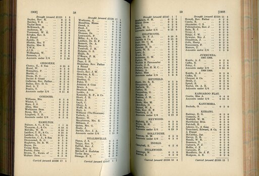 List of Public Subscribers with amounts tendered