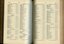 List of Public Subscribers with amounts tendered
