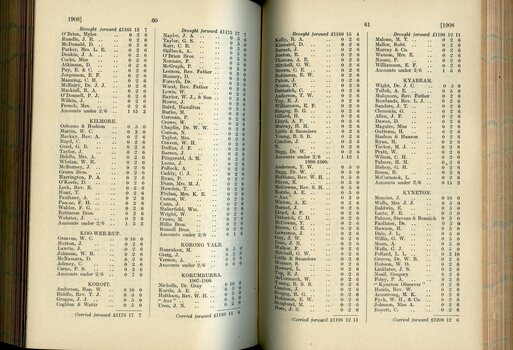 List of Public Subscribers with amounts tendered