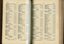 List of Public Subscribers with amounts tendered