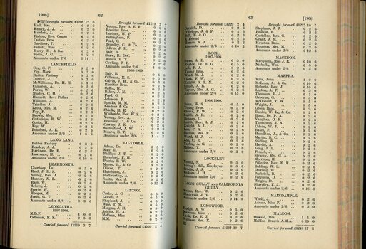 List of Public Subscribers with amounts tendered