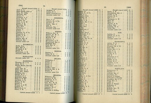List of Public Subscribers with amounts tendered