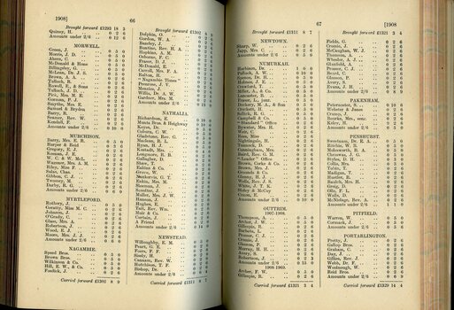 List of Public Subscribers with amounts tendered