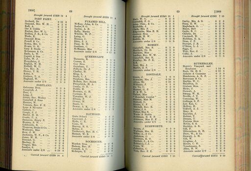 List of Public Subscribers with amounts tendered