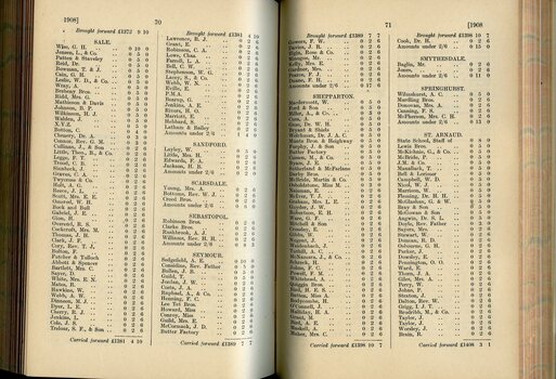 List of Public Subscribers with amounts tendered
