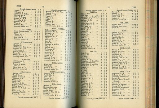 List of Public Subscribers with amounts tendered