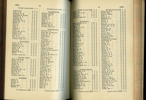 List of Public Subscribers with amounts tendered