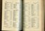 List of Public Subscribers with amounts tendered