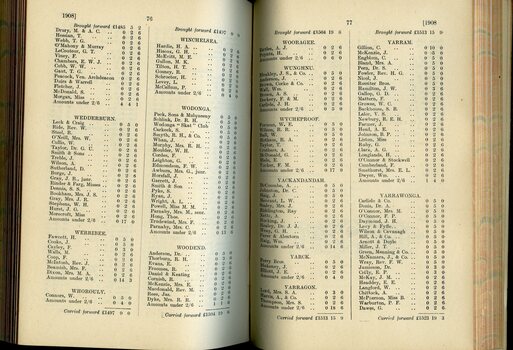 List of Public Subscribers with amounts tendered