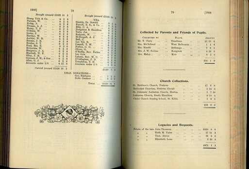 List of Public Subscribers with amounts tendered and Collections by friends of pupils, churches and legacies and bequests