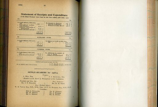 Annual report of the Blind Workers' Sick Benefit Society
