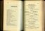 List of Office Bearers and Contents page