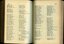 Cumulative list of Life Governors