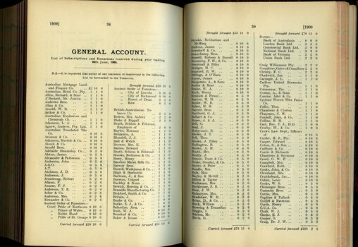 List of Public Subscribers with amounts tendered