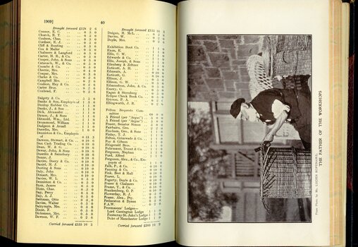 List of Public Subscribers with amounts tendered