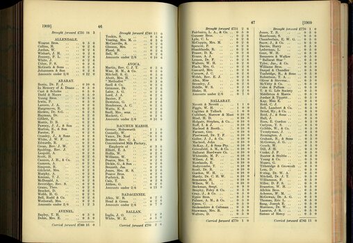 List of Public Subscribers with amounts tendered