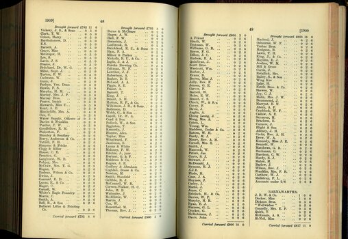 List of Public Subscribers with amounts tendered