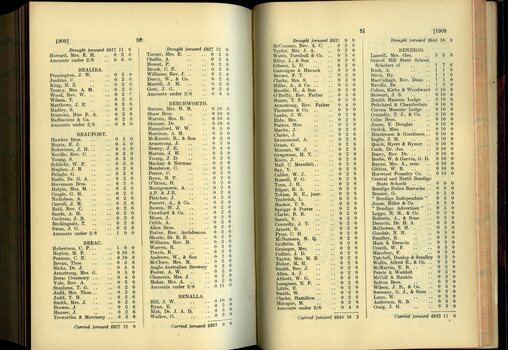 List of Public Subscribers with amounts tendered
