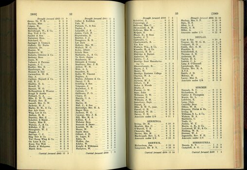 List of Public Subscribers with amounts tendered