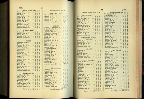 List of Public Subscribers with amounts tendered