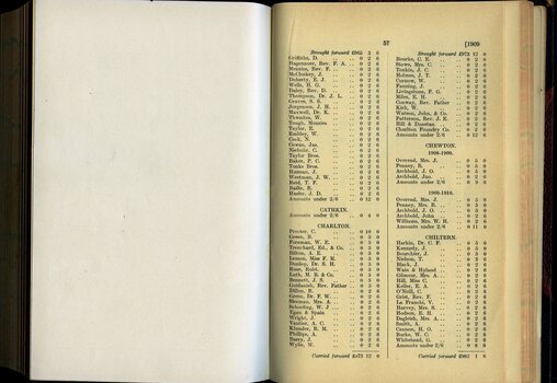 List of Public Subscribers with amounts tendered