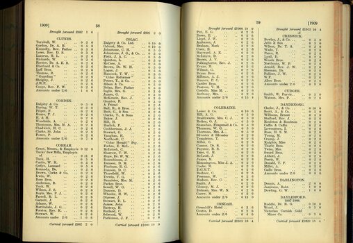 List of Public Subscribers with amounts tendered