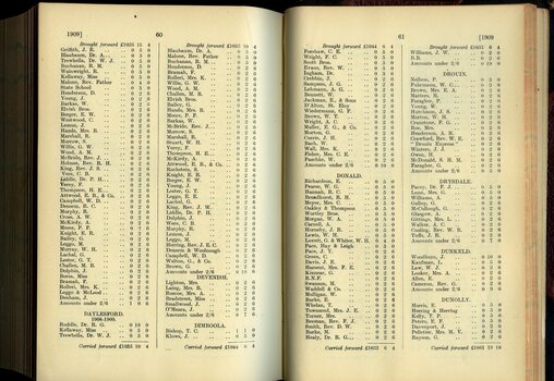 List of Public Subscribers with amounts tendered