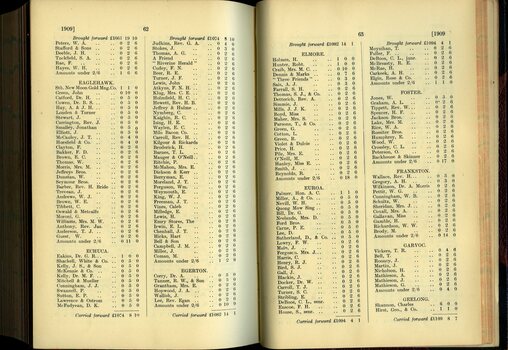List of Public Subscribers with amounts tendered