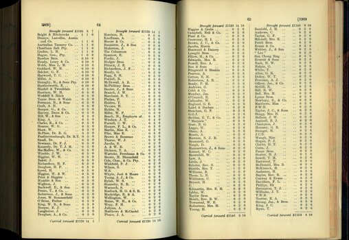 List of Public Subscribers with amounts tendered