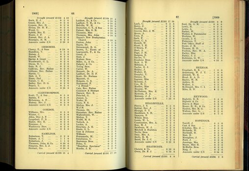 List of Public Subscribers with amounts tendered