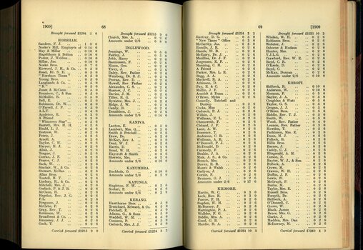 List of Public Subscribers with amounts tendered