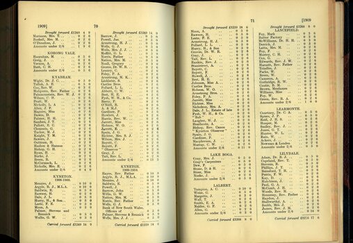 List of Public Subscribers with amounts tendered