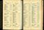 List of Public Subscribers with amounts tendered