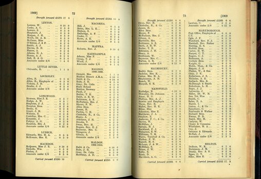 List of Public Subscribers with amounts tendered