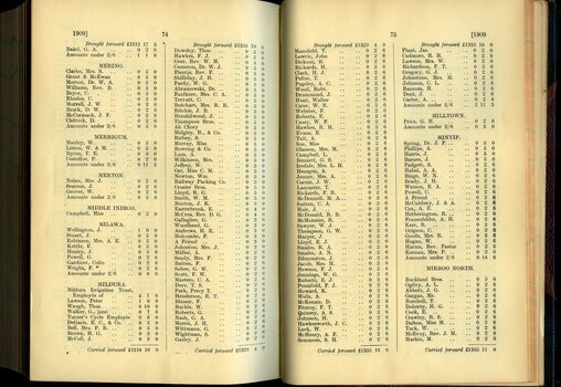 List of Public Subscribers with amounts tendered
