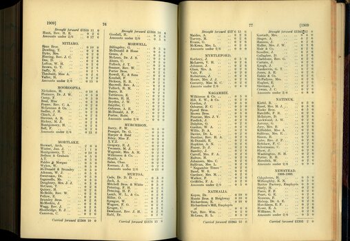 List of Public Subscribers with amounts tendered