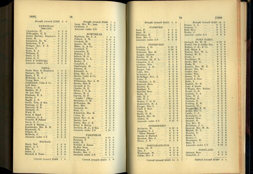 List of Public Subscribers with amounts tendered