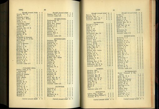 List of Public Subscribers with amounts tendered