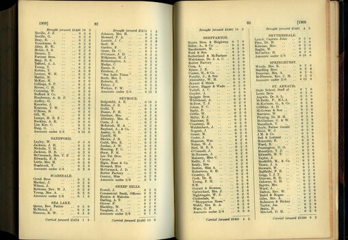 List of Public Subscribers with amounts tendered