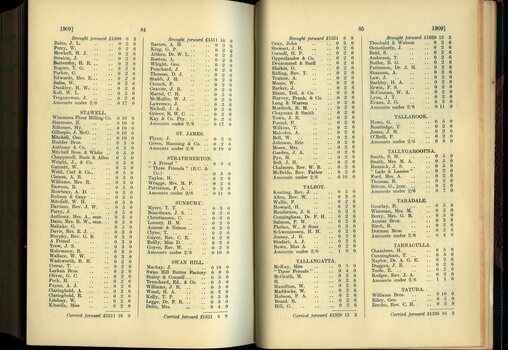 List of Public Subscribers with amounts tendered