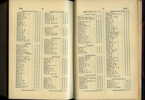 List of Public Subscribers with amounts tendered
