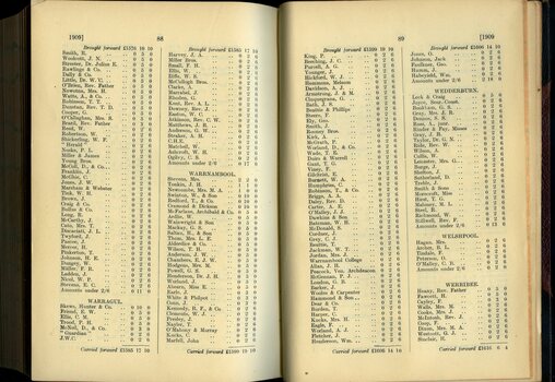 List of Public Subscribers with amounts tendered