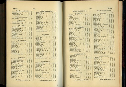 List of Public Subscribers with amounts tendered